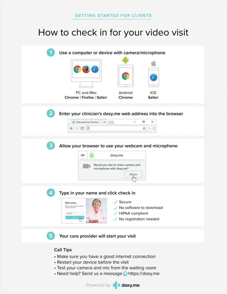 Virtual Consultation infographic